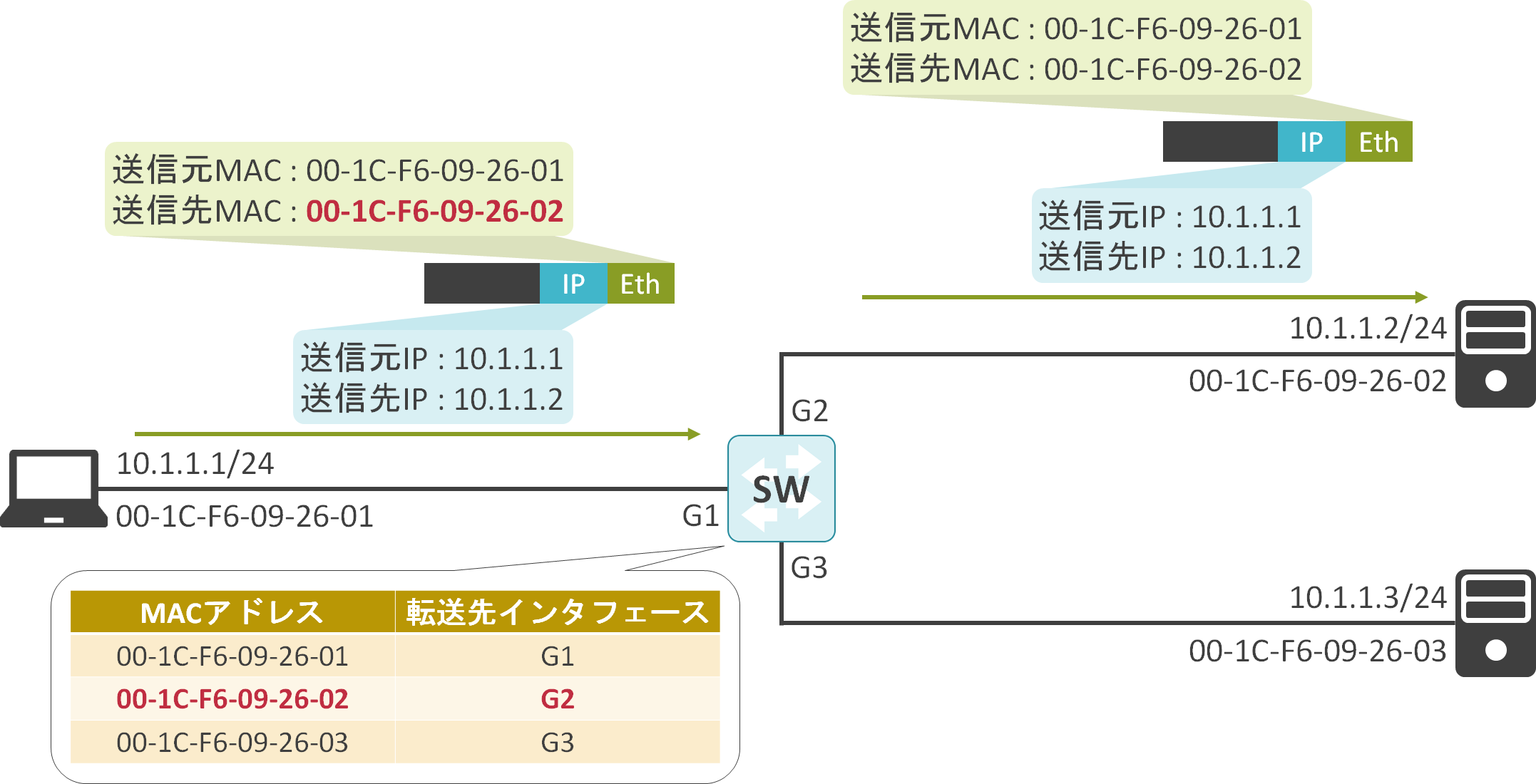 NSX-T BUMフレームのReplicatiom Mode | ゆるふわねっとわーく