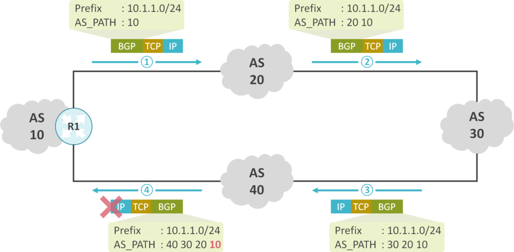 NSXT BGP Allowasin ゆるふわねっとわーく