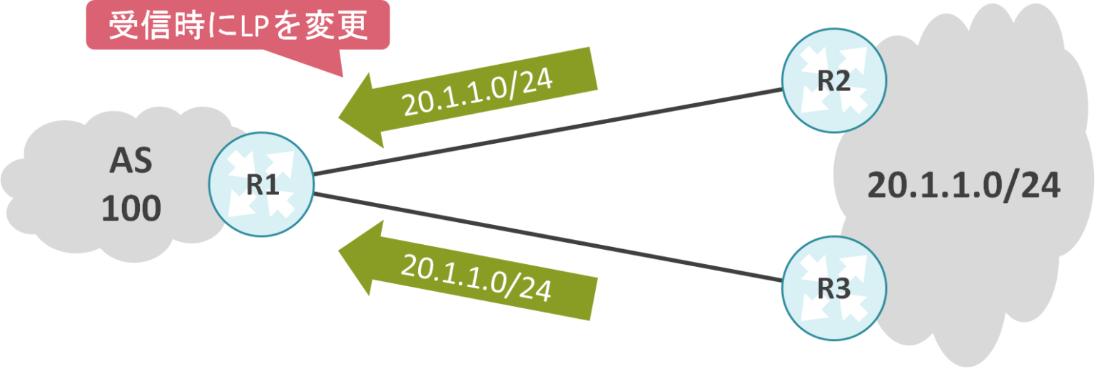 NSXT BGP Local Preferenceの比較 ゆるふわねっとわーく