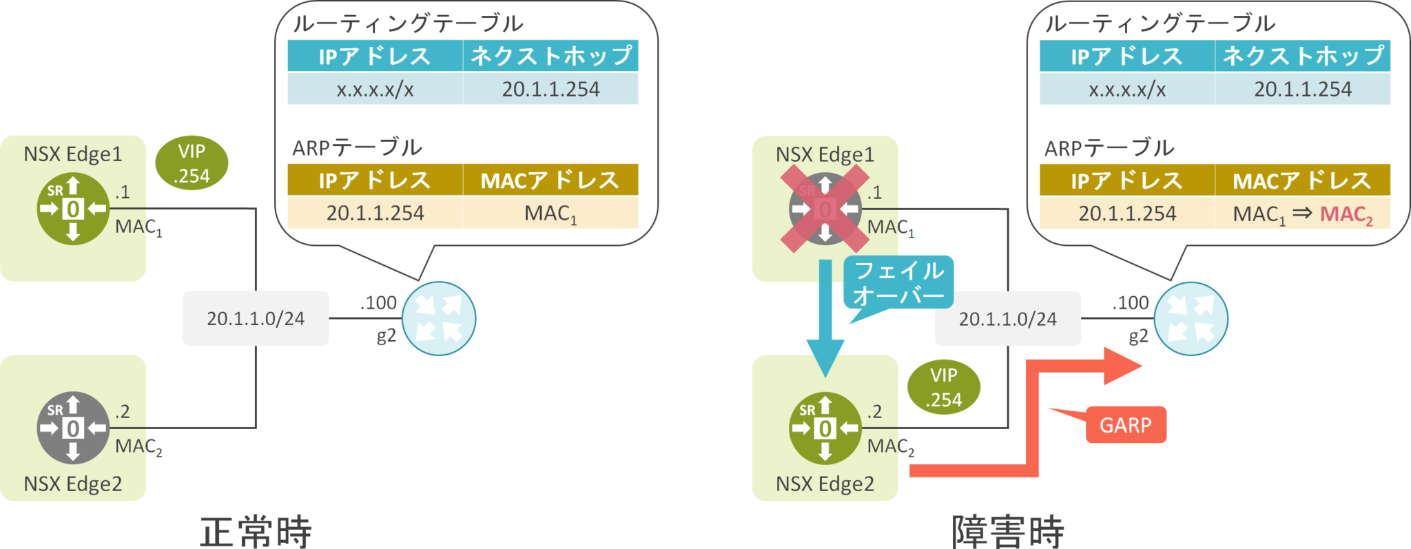 NSP-SXR8 Au ADセット - その他